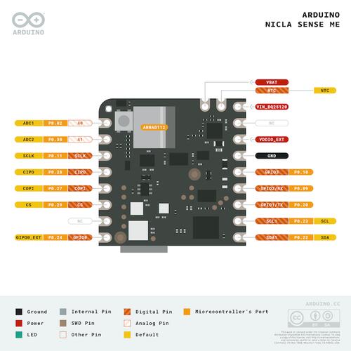 Arduino Nicla Sense ME pinout