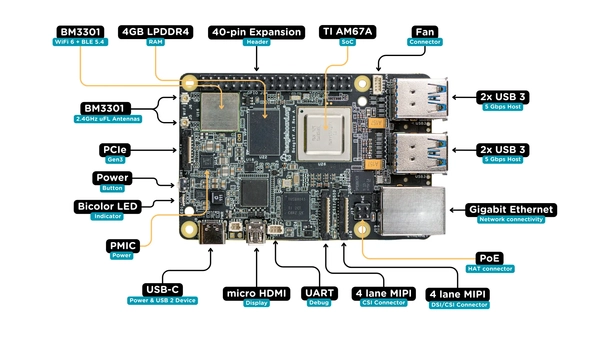 A picture of the BeagleY-AI board