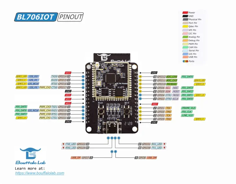 A picture of the Bouffalo Lab BL706-IoT-DVK board