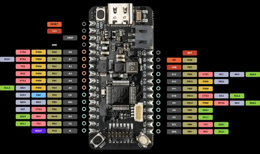 Cygnet Pinout