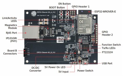 ESP32-Ethernet-Kit V1.2