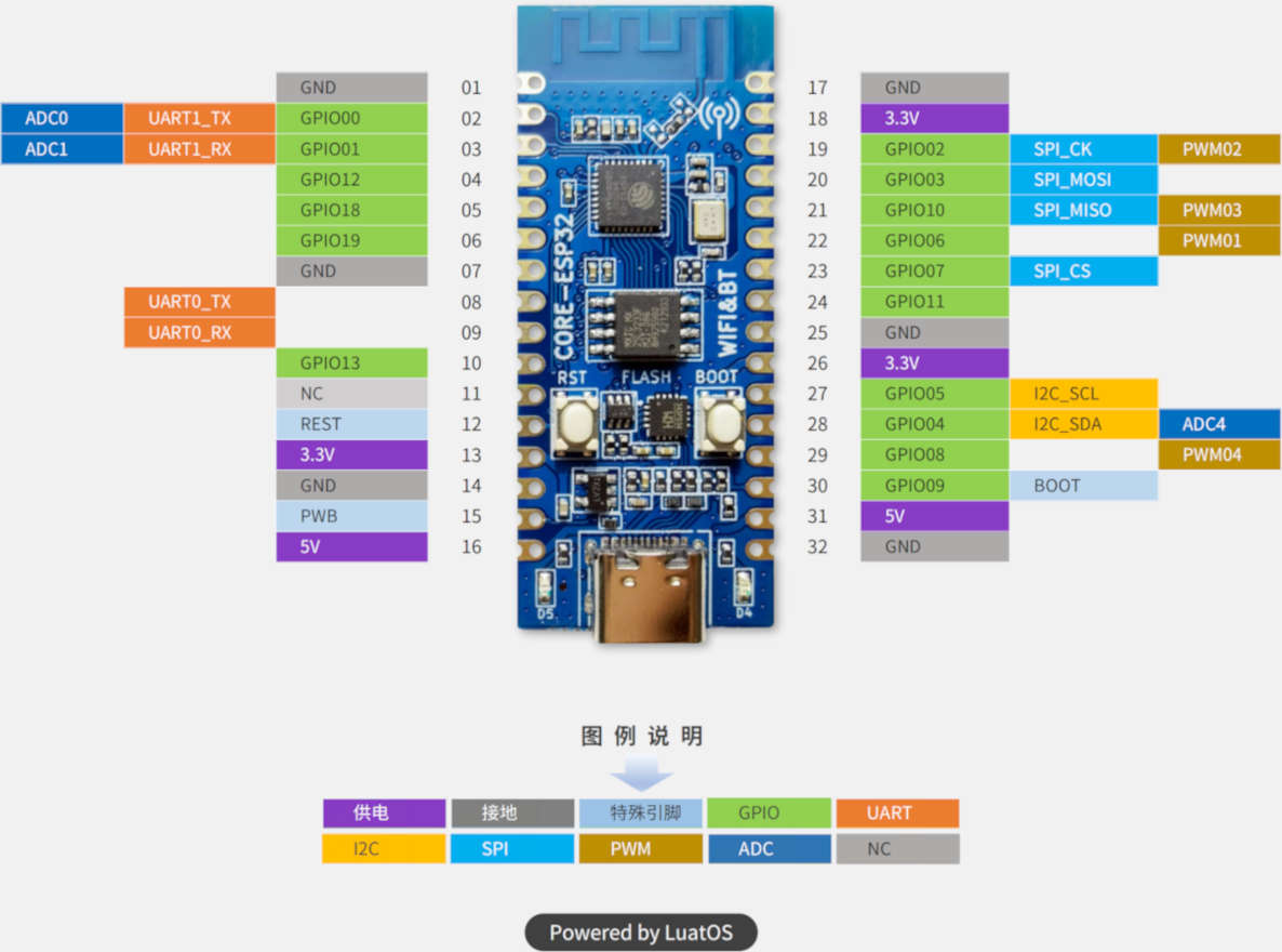 esp32c3_luatos_core_pinfunc