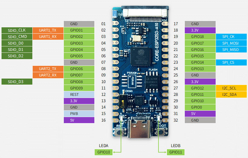 esp32s3_luatos_core_pinout