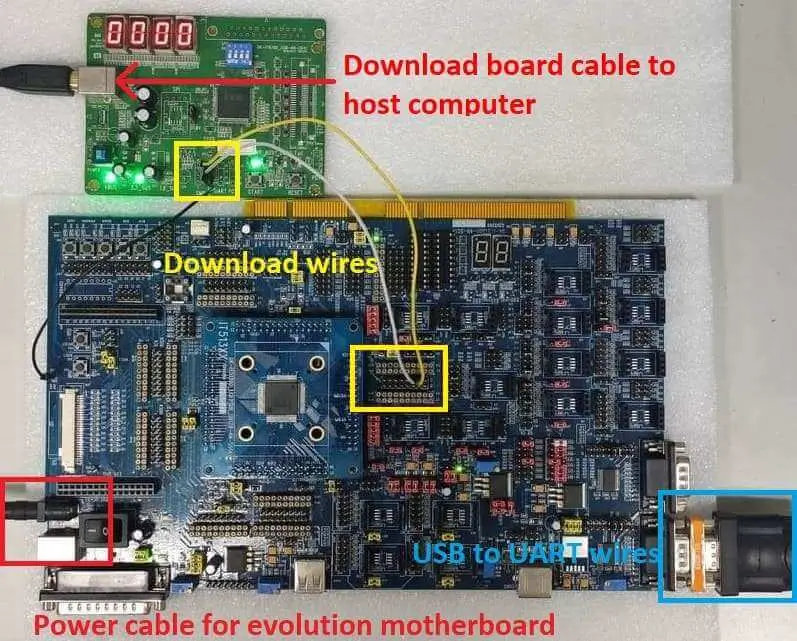 A picture of the IT51XXX series board