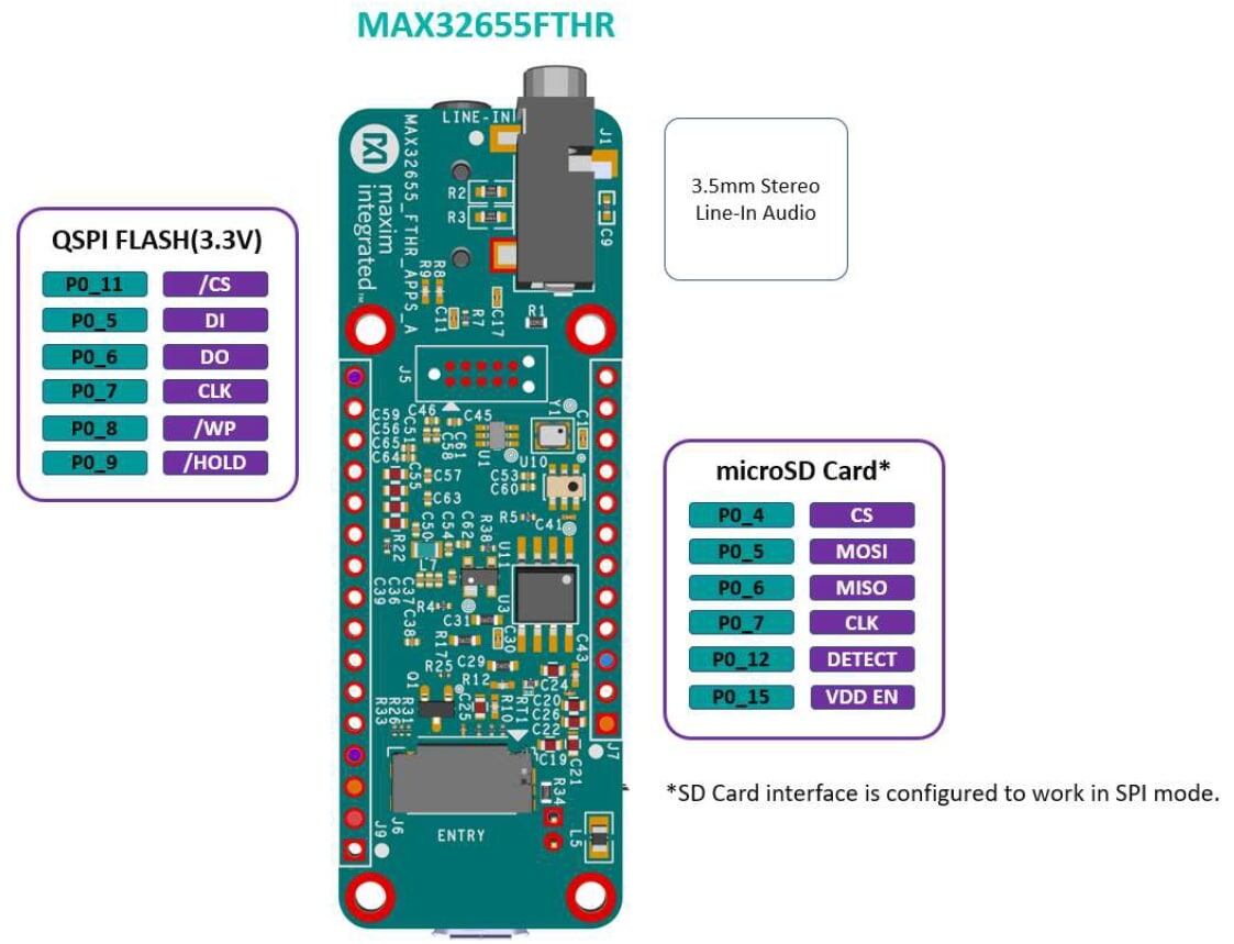 MAX32655FTHR Back