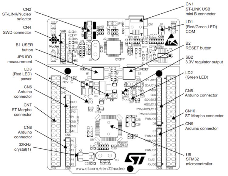 Nucleo F302R8 connectors