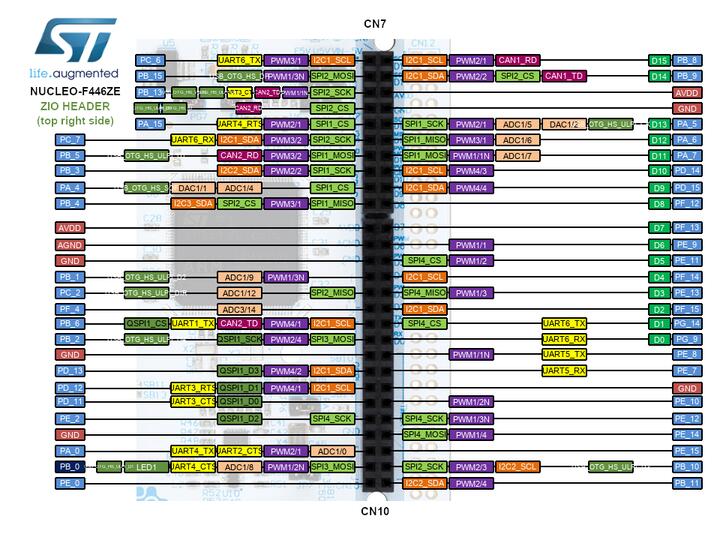 Nucleo F446ZE Zio/Arduino connectors (right)