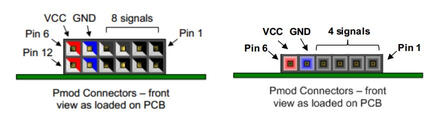 Pinout Diagram of the Pmod