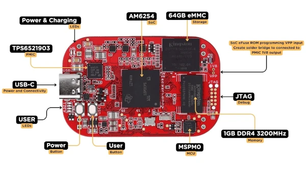 A picture of the PocketBeagle 2 Industrial board