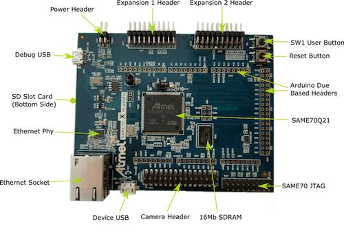 SAM E70 Xplained