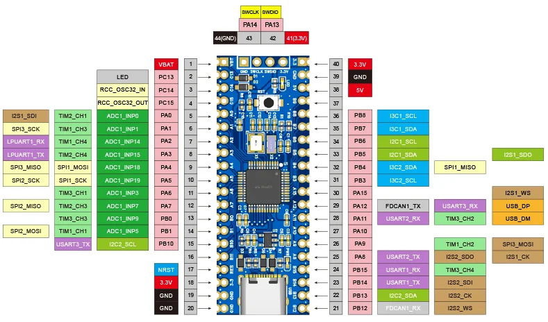 TQ-H503A Pinout