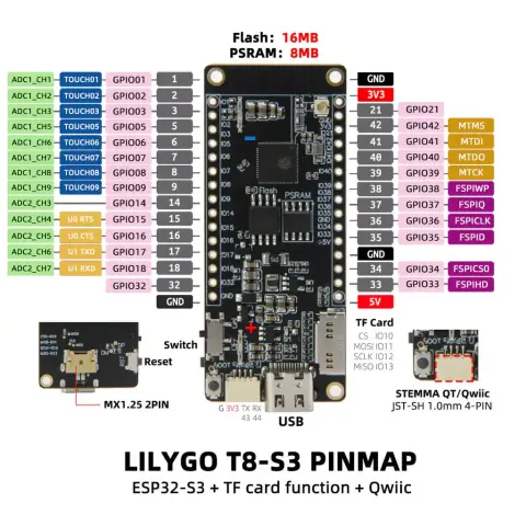 A picture of the TTGO T8-S3 board